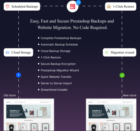 AT Migrate: sync, cloud backup and version upgrade