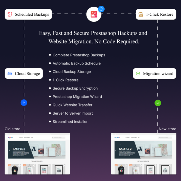 AT Migrate: sync, cloud backup and version upgrade